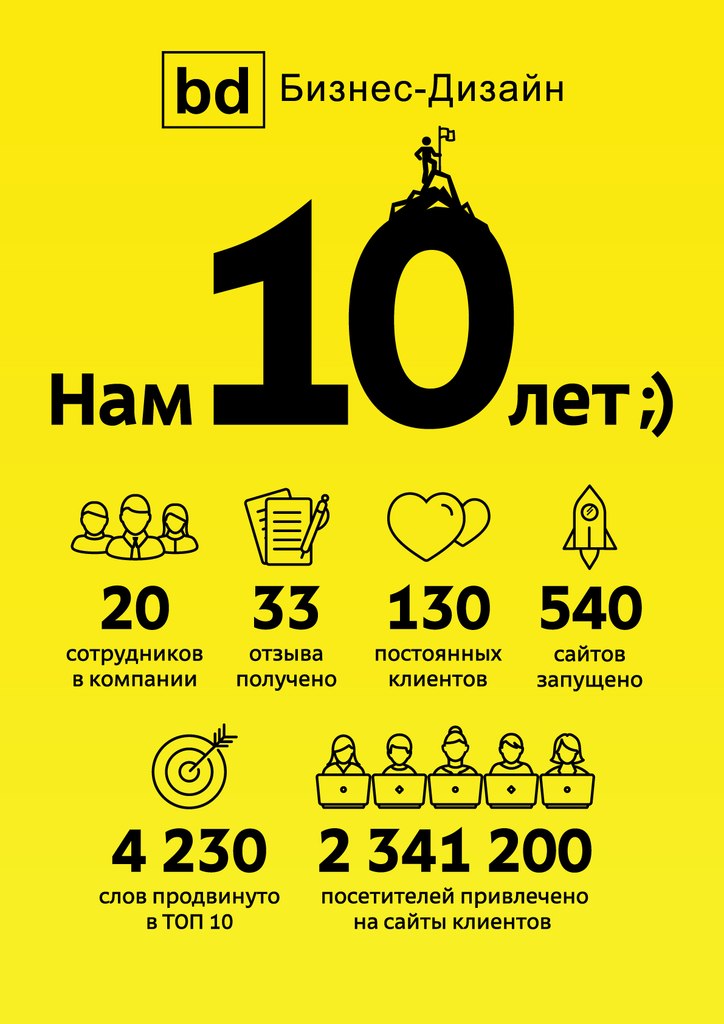 Организации которые доверили мне проведение праздника