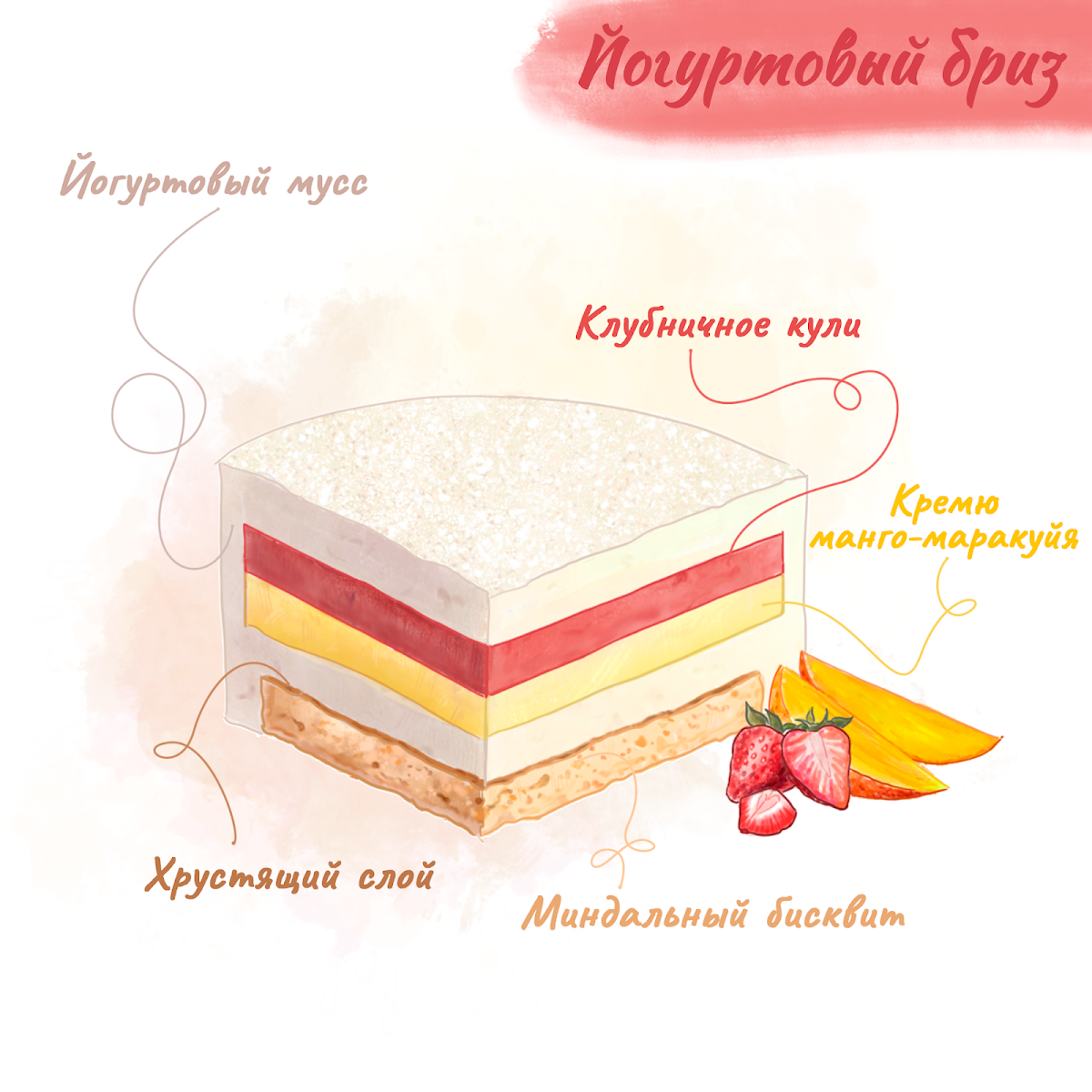 Варианты начинок муссовых тортов (небольшие торты до 2-х кг или порционные десерты)