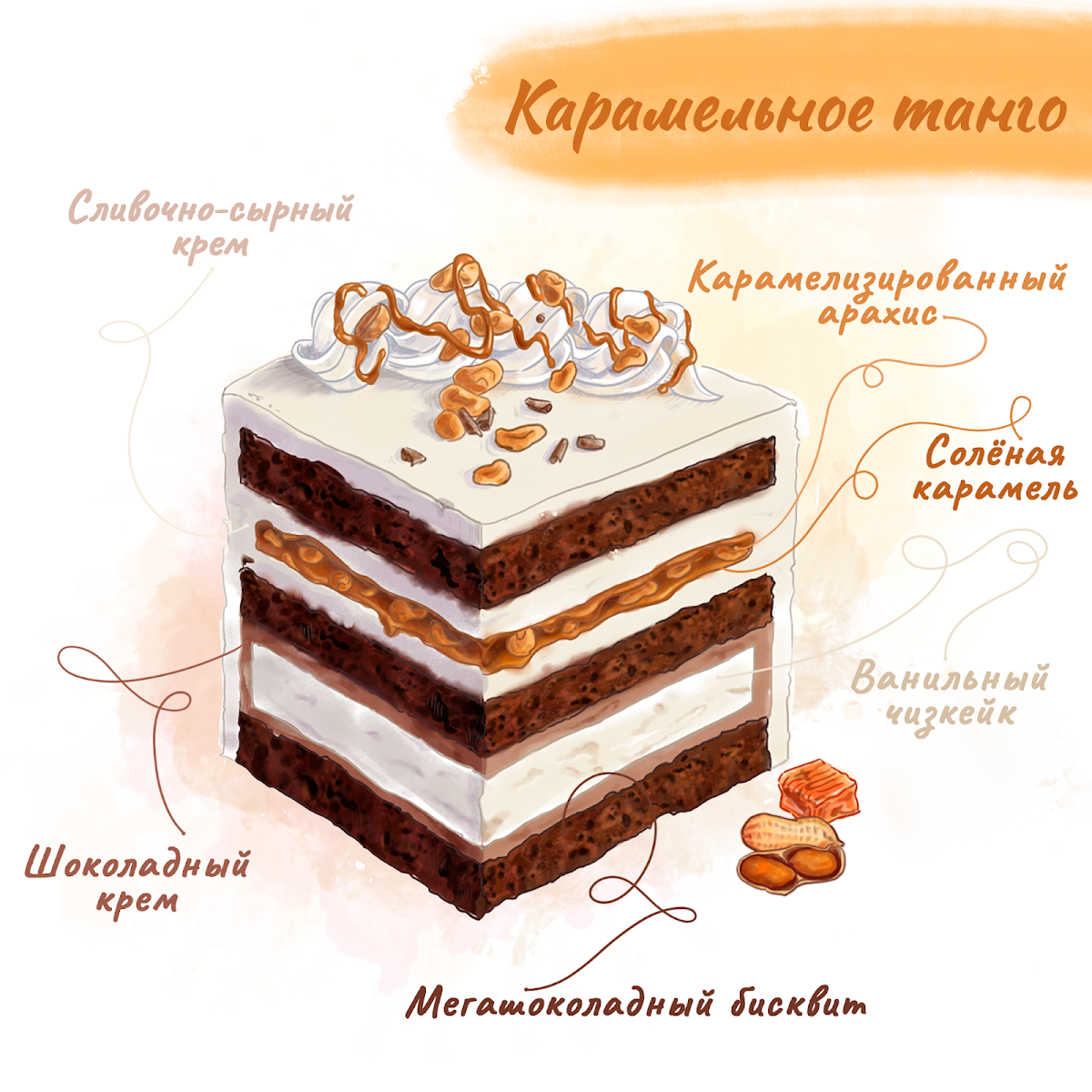 Варианты начинок бисквитных тортов