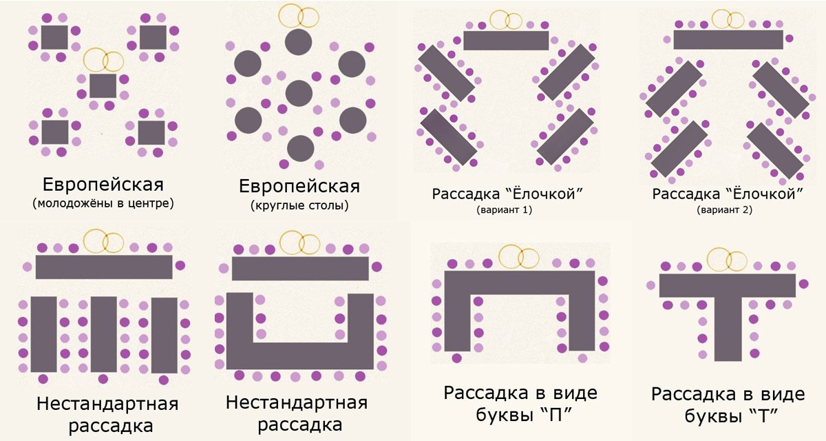 Портфолио: Оформление свадебного зала
