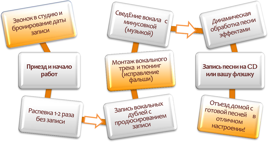 Наши счастливые клиенты!