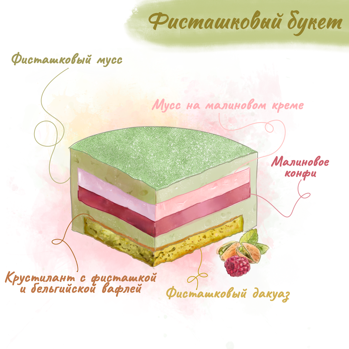 Варианты начинок муссовых тортов (небольшие торты до 2-х кг или порционные десерты)