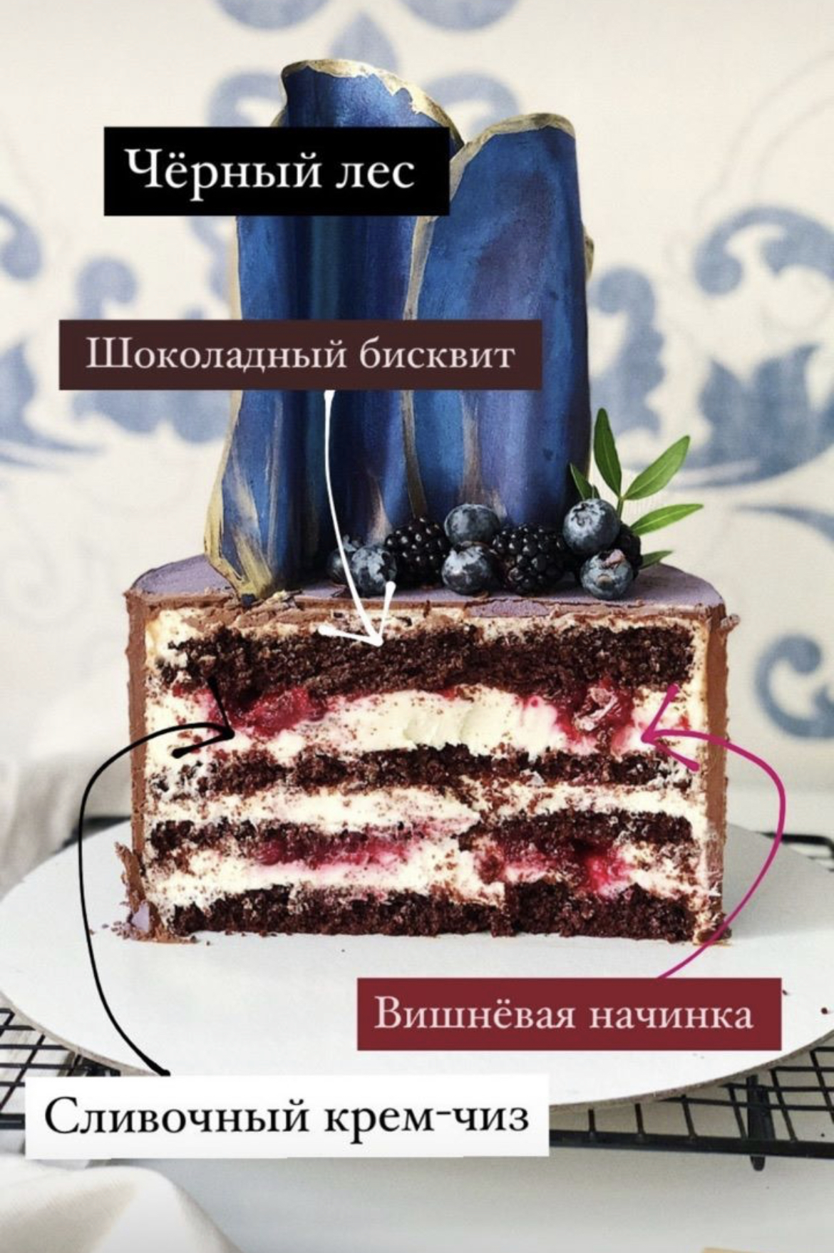 Начинки