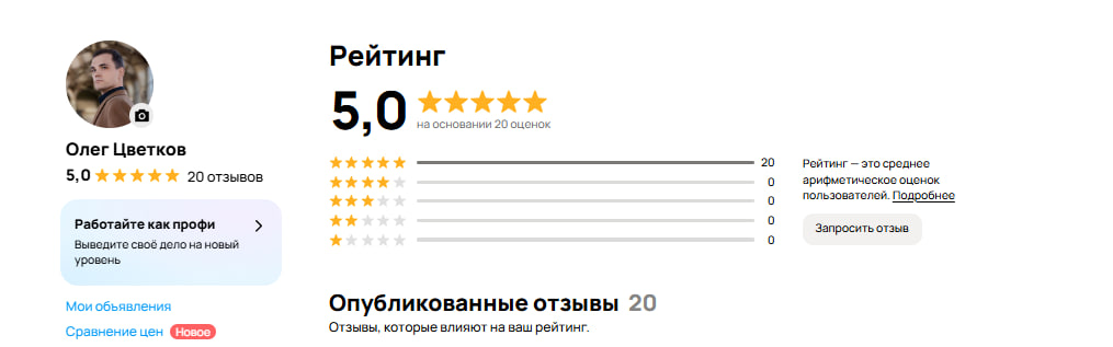 Отзывы с других сервисов
