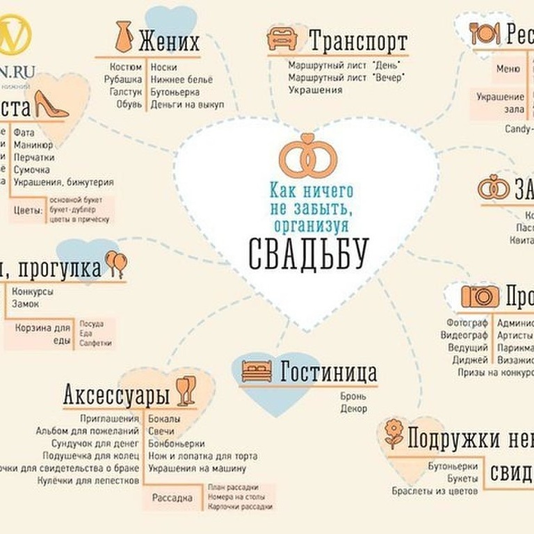 Свадьба
