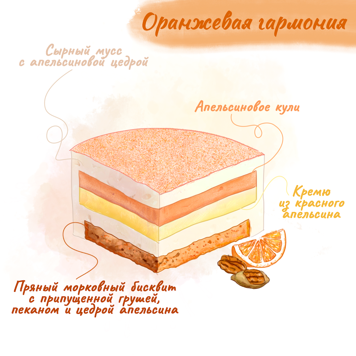 Варианты начинок муссовых тортов (небольшие торты до 2-х кг или порционные десерты)