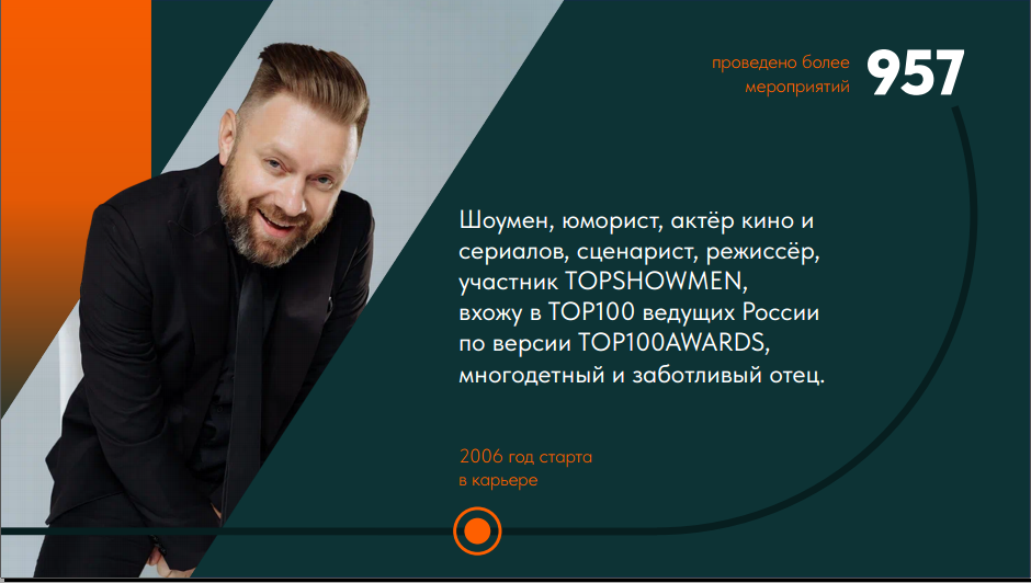Немного обо мне