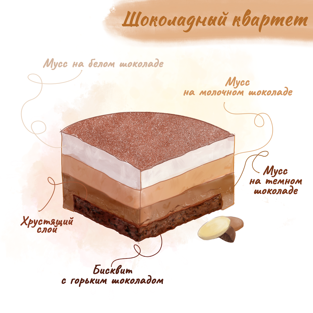 Варианты начинок муссовых тортов (небольшие торты до 2-х кг или порционные десерты)