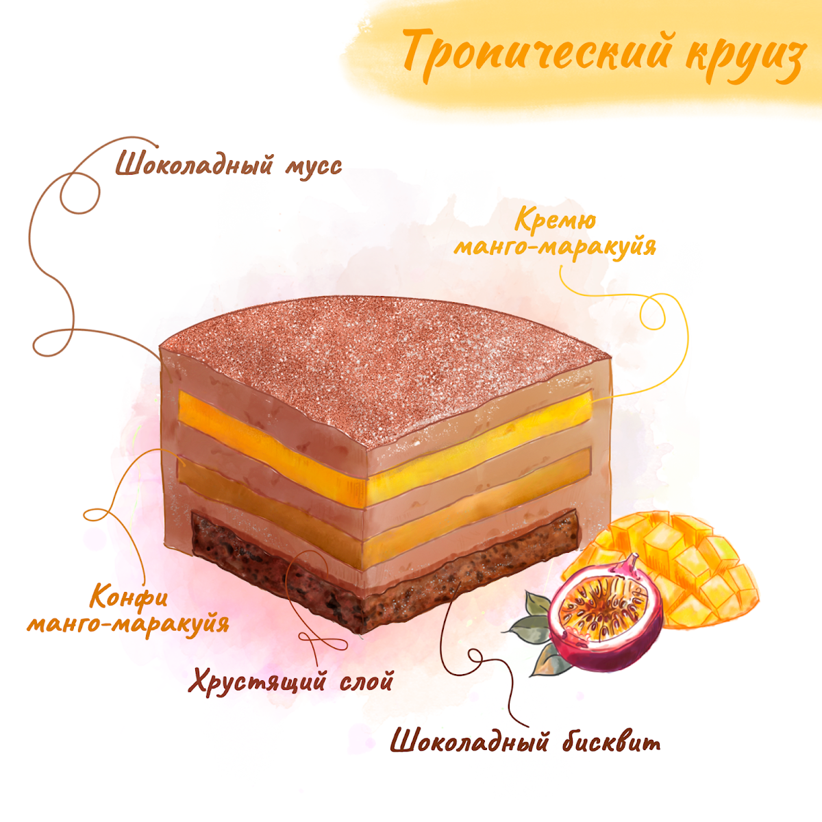 Варианты начинок муссовых тортов (небольшие торты до 2-х кг или порционные десерты)