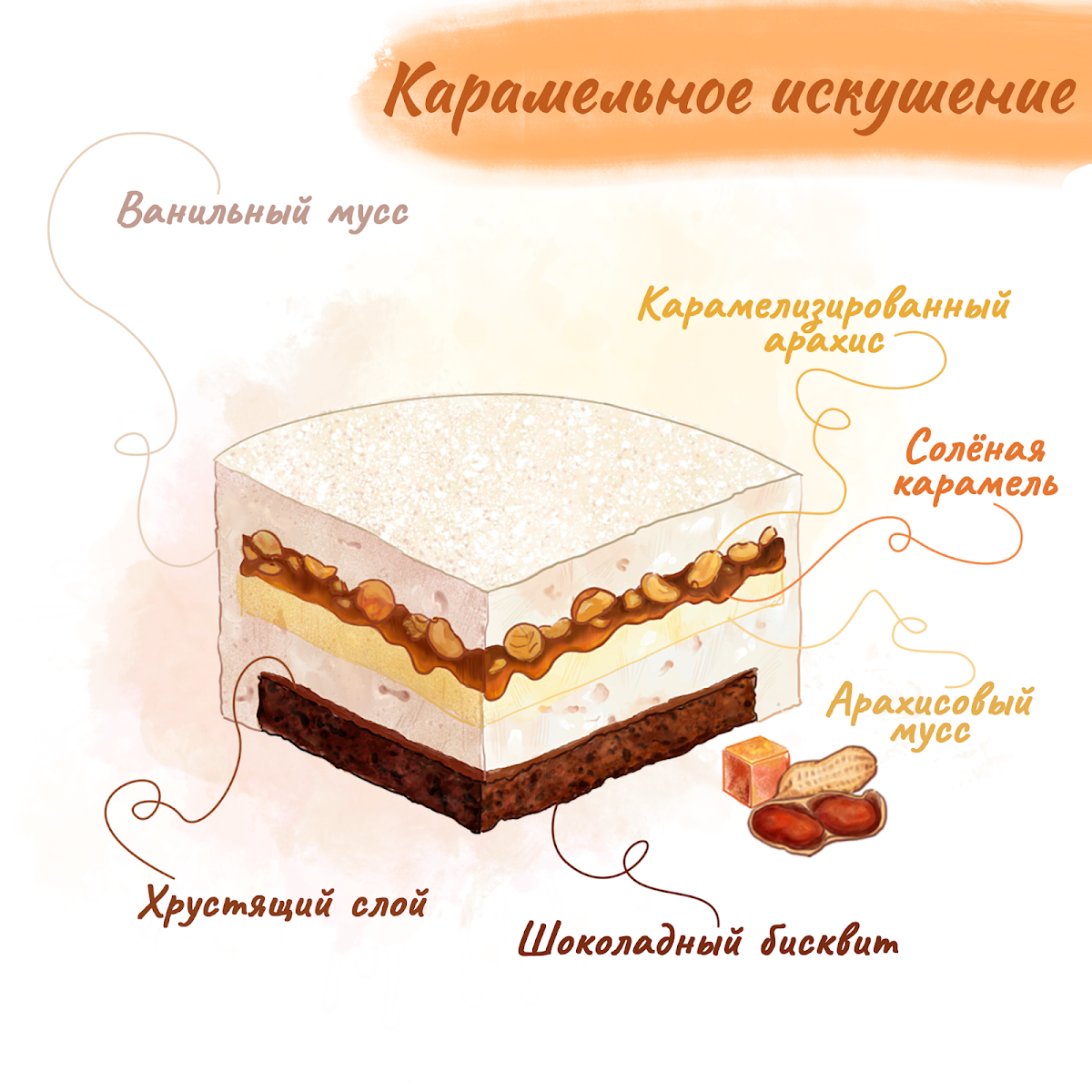 Варианты начинок муссовых тортов (небольшие торты до 2-х кг или порционные десерты)