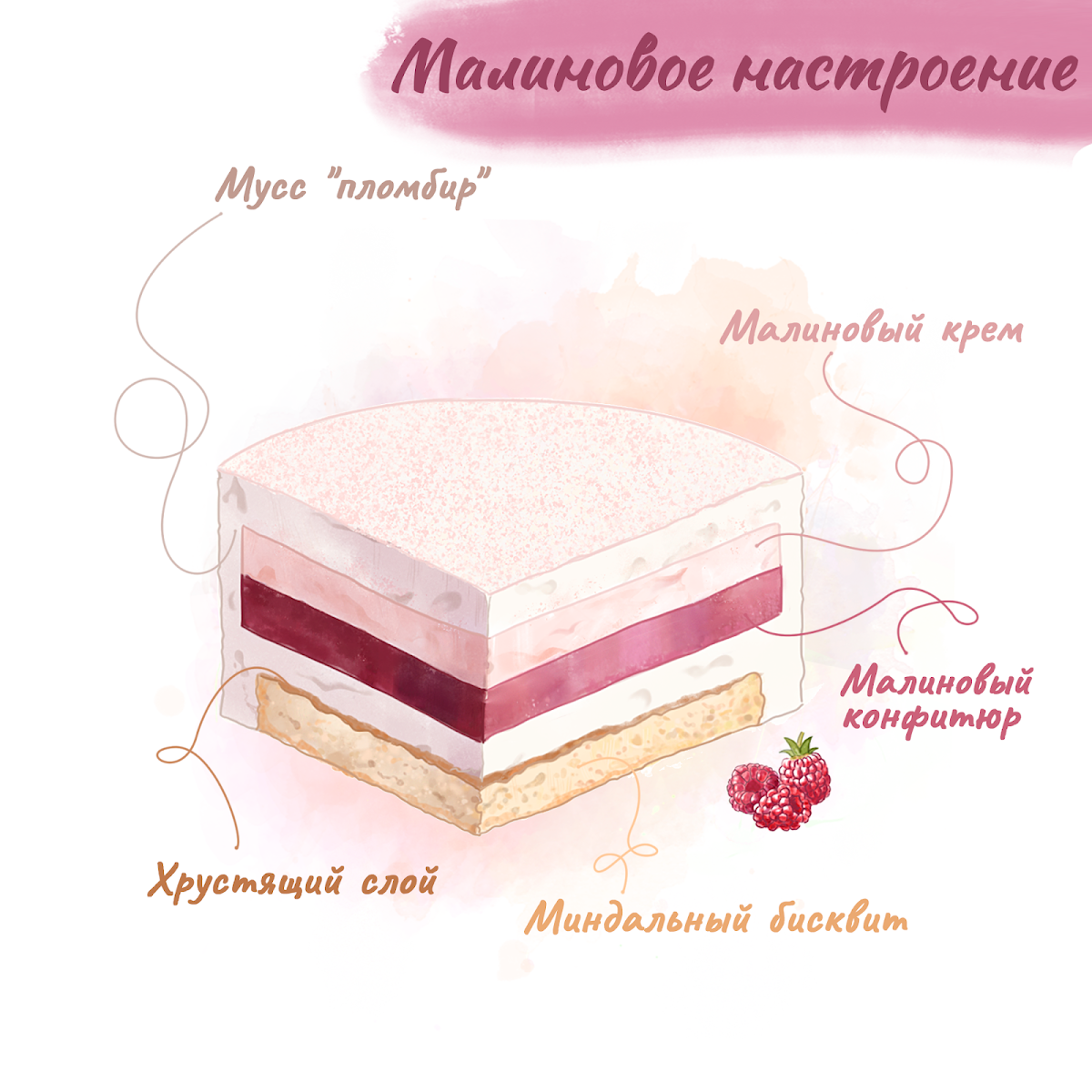 Варианты начинок муссовых тортов (небольшие торты до 2-х кг или порционные десерты)
