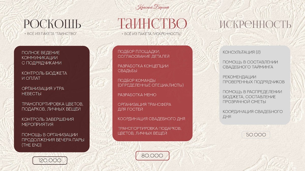 Портфолио: Организация свадьбы