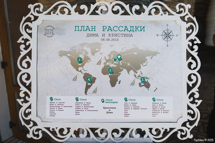 Свадебный отчёт
