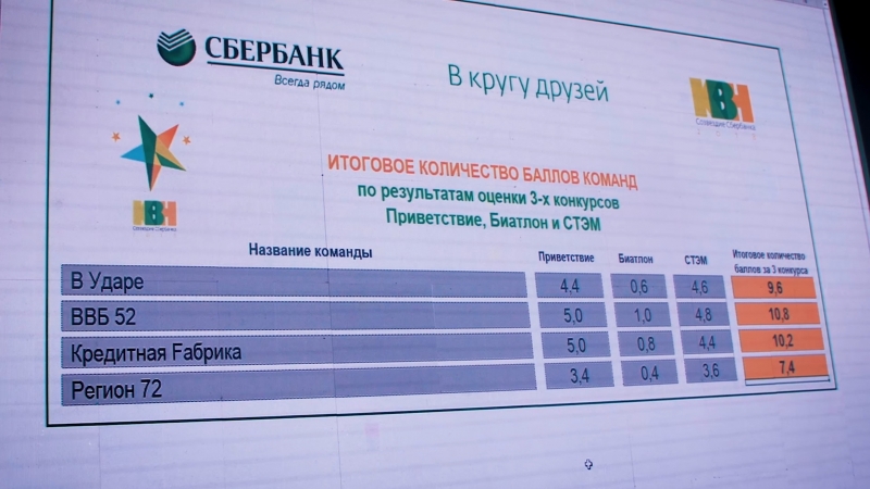 Портфолио: Репортаж