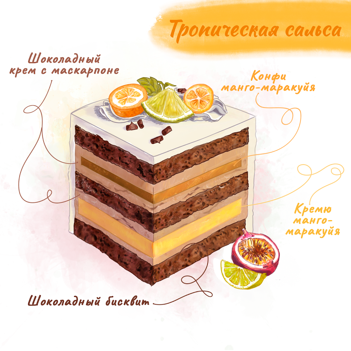 Варианты начинок бисквитных тортов