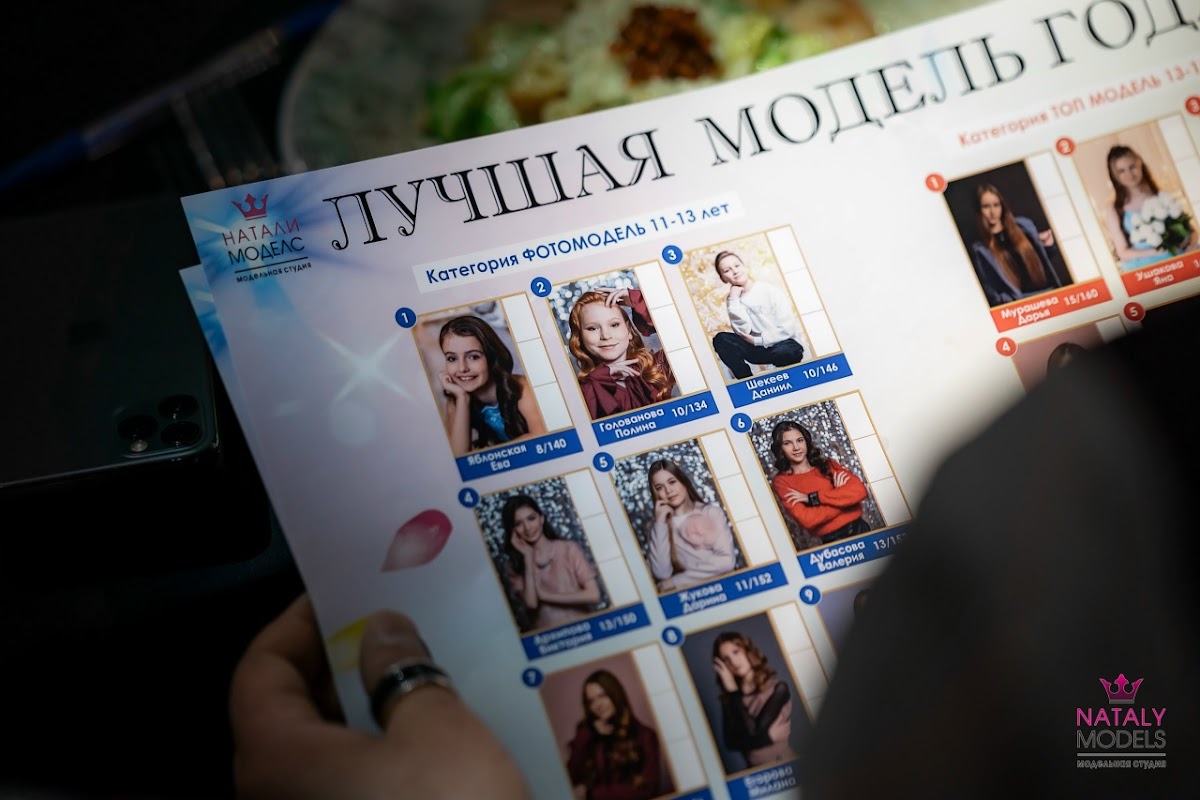 Индустрия моды
