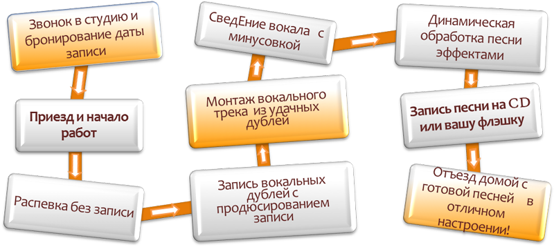 Портфолио: Свадьба